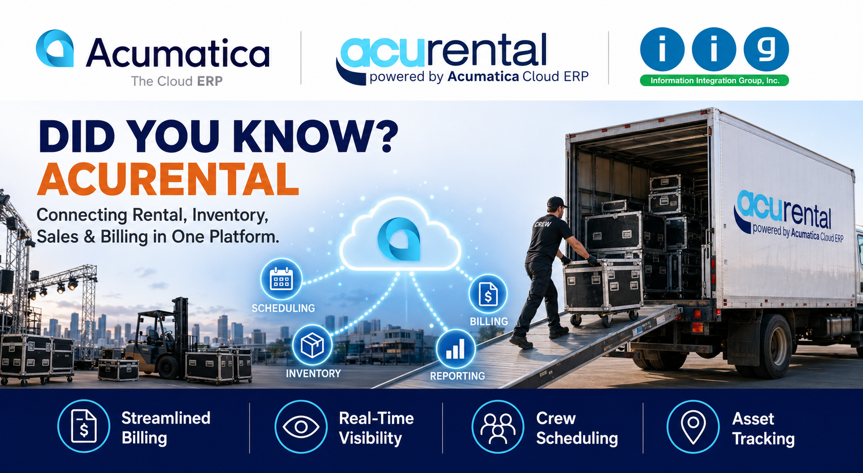 Did You Know? AcuRental Brings Rental Operations Together in Acumatica