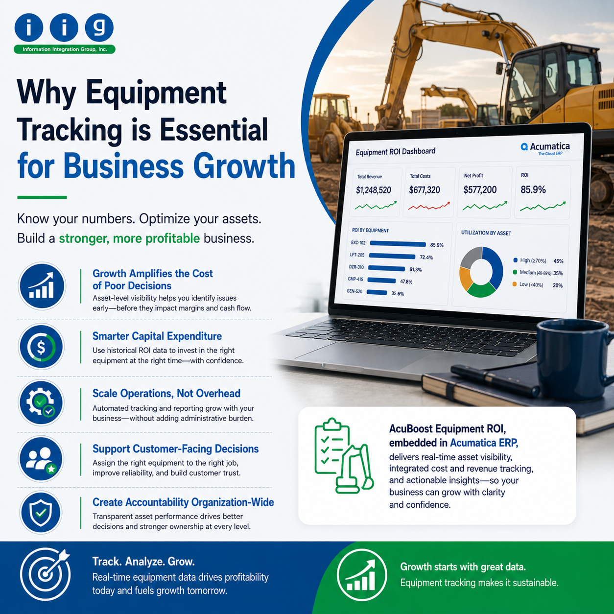 Why equipment tracking is essential for business growth