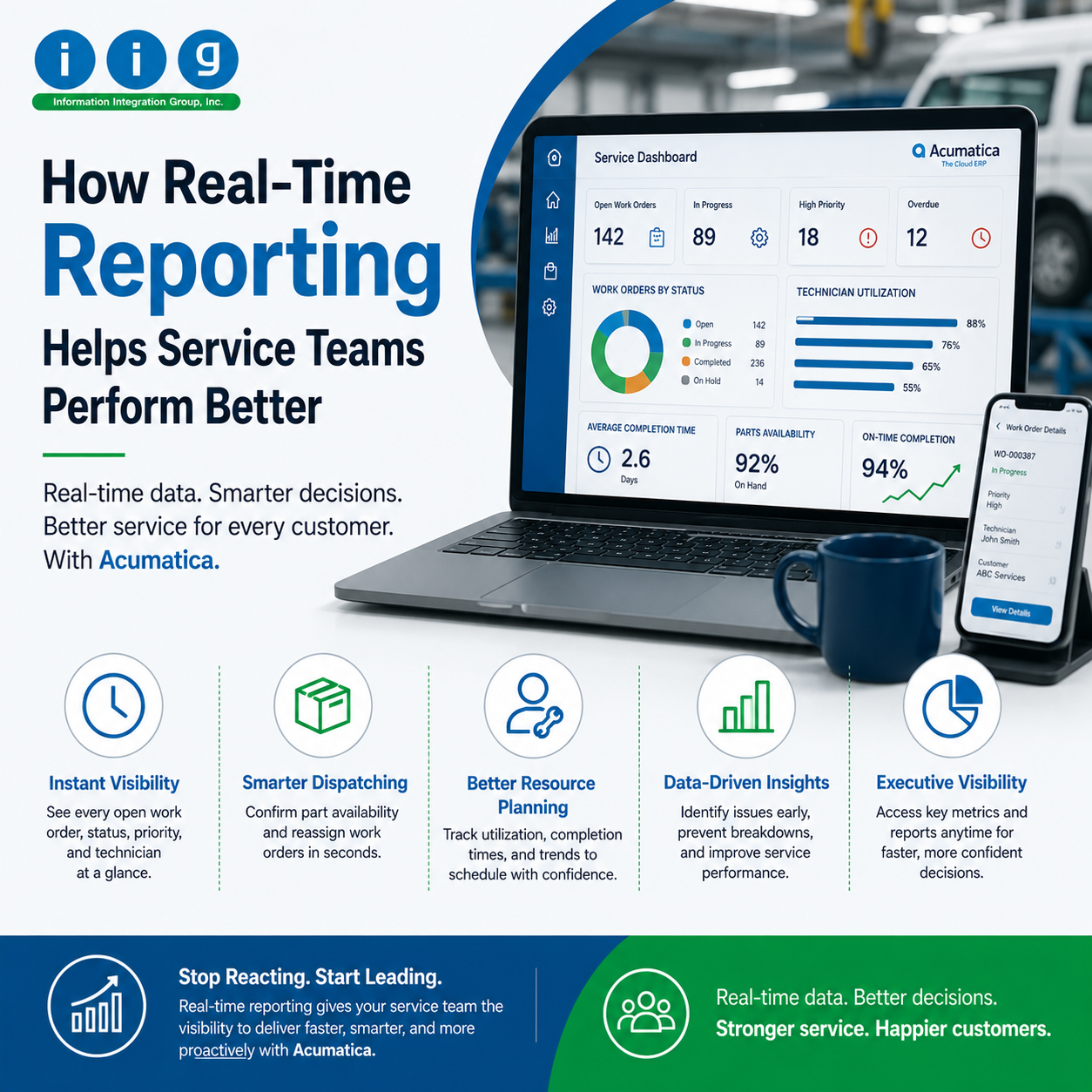 How Real-Time Reporting Helps Service Teams Perform Better